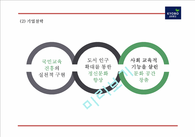 [교보문고 마케팅사례 PPT] 교보문고 기업분석과 SWOT분석및 교보문고 마케팅전략과 미래전략제언.pptx